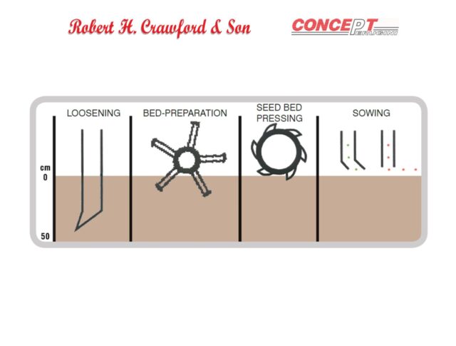 Concept SF Trip Strip Till Cultivator